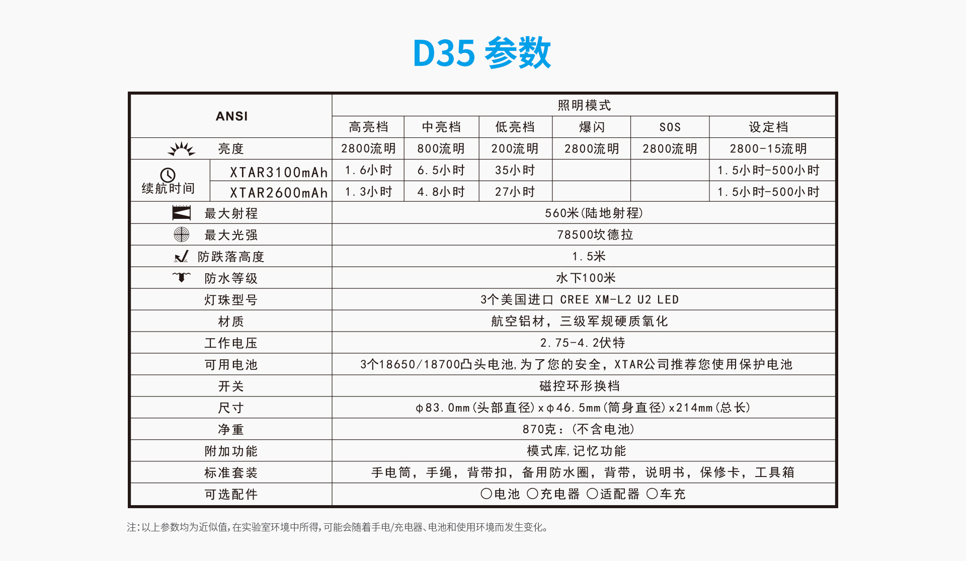 D35 L2 U2