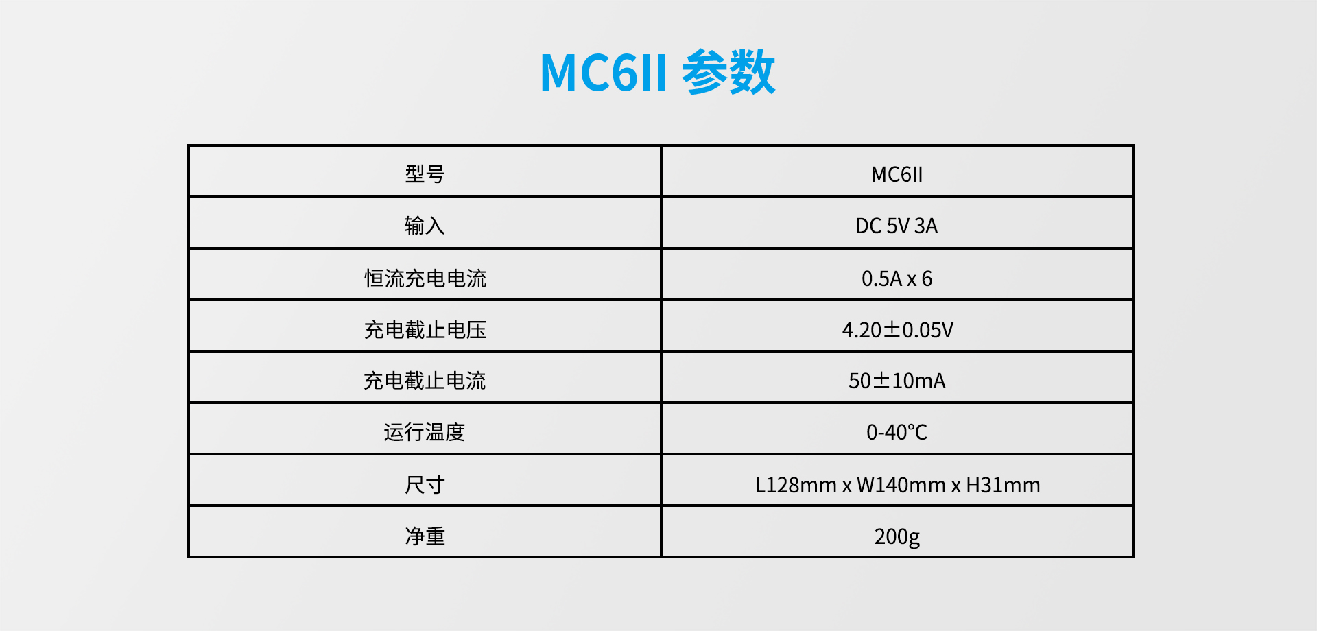 MC6II