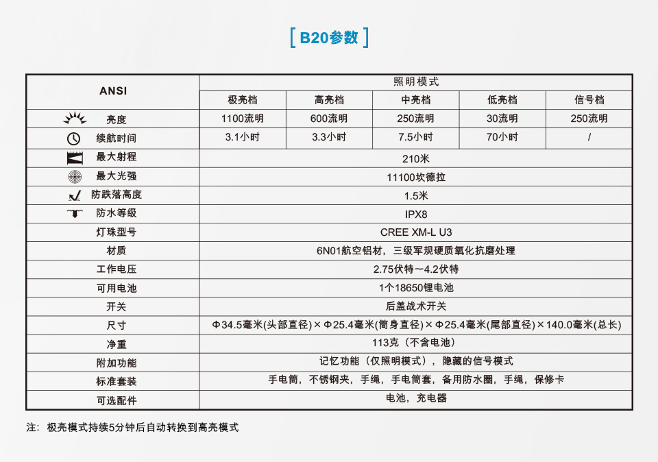 户外运动手电筒什么牌子好