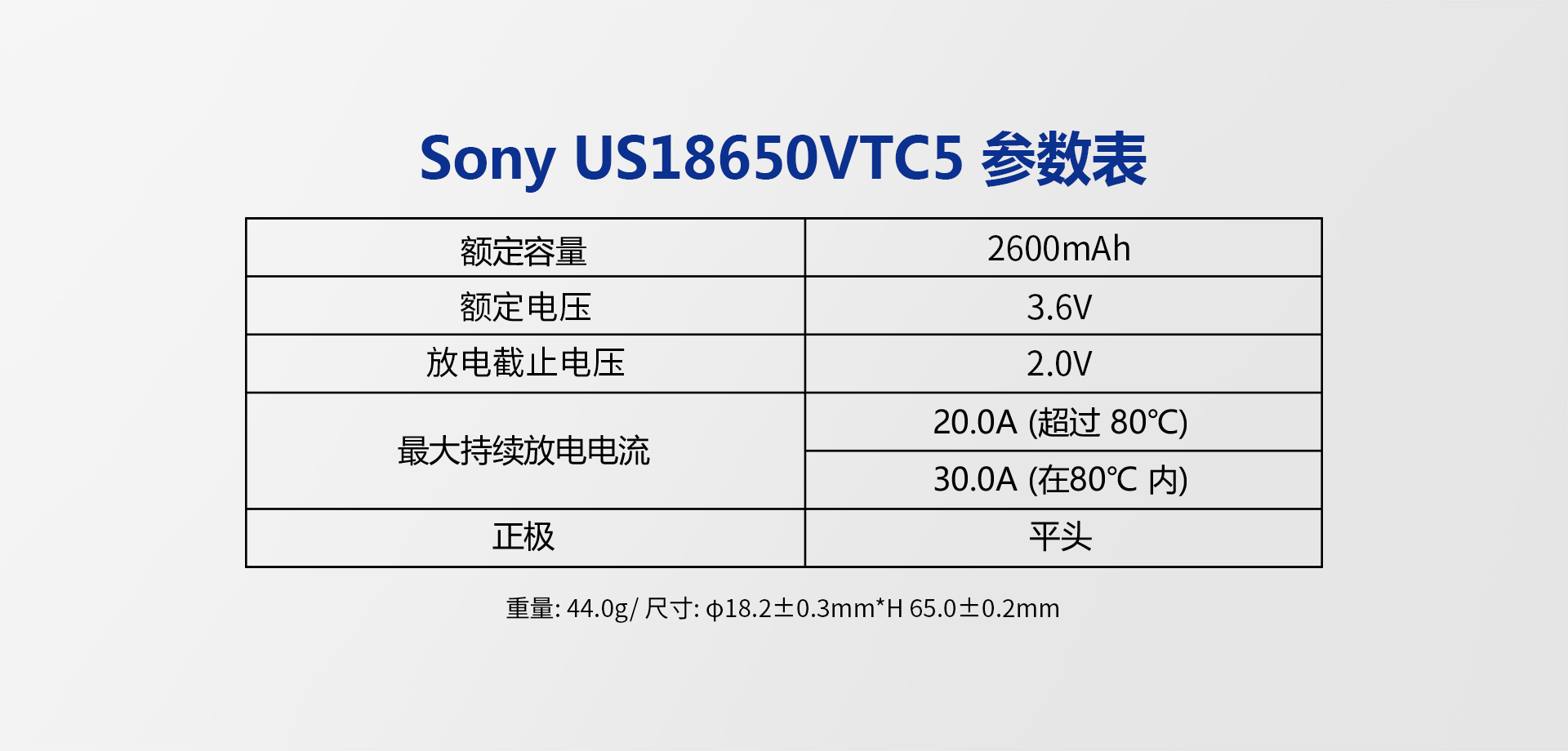 Sony US18650VTC5A