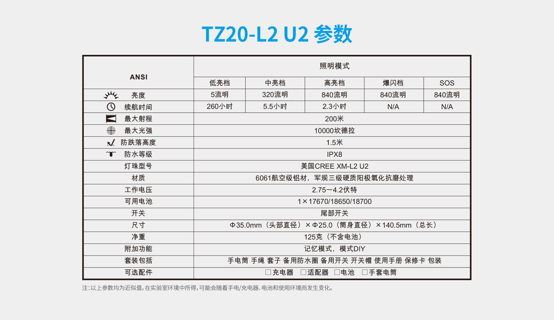 TZ20 L2 U2