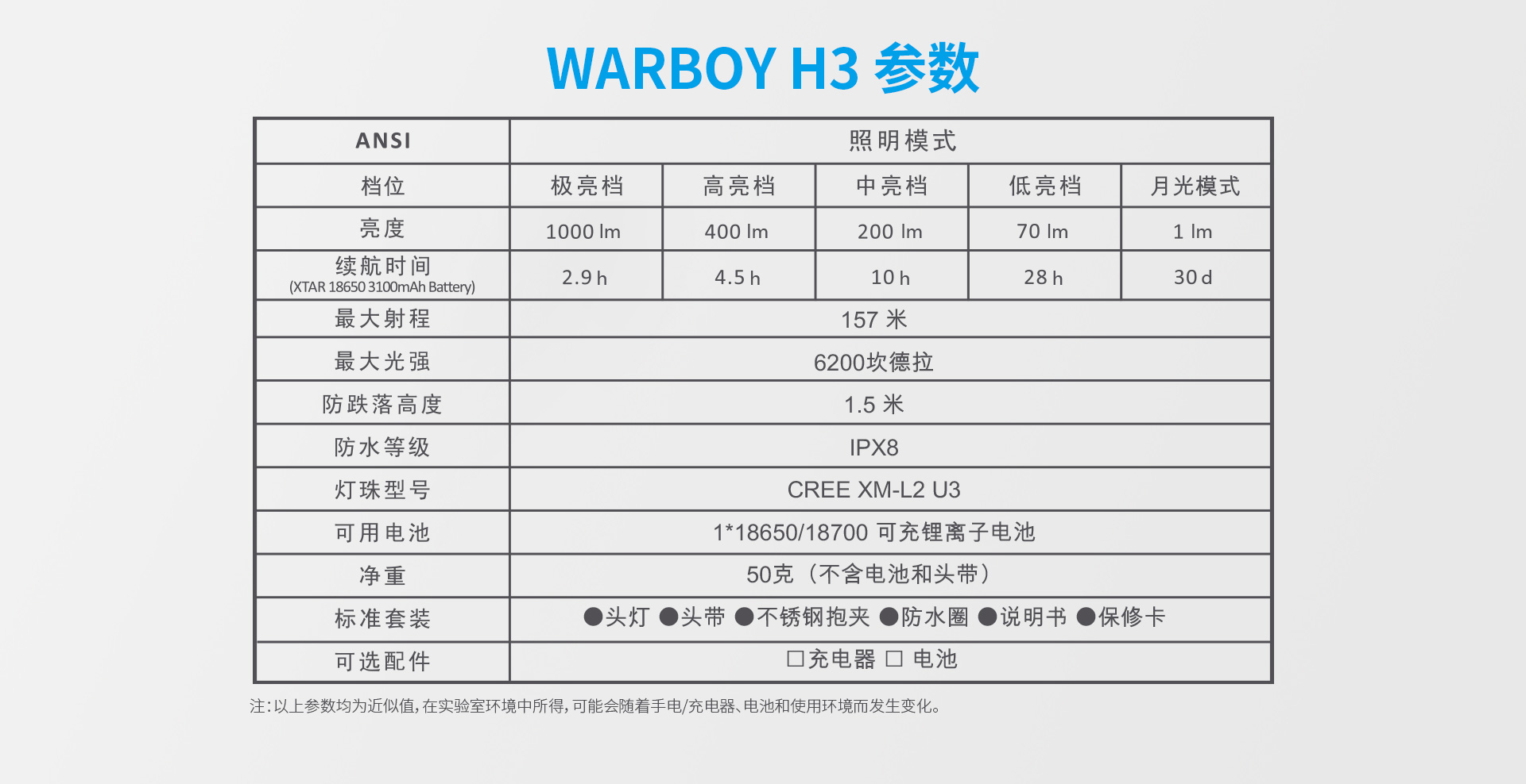 WARBOY H3头灯（冷光版）