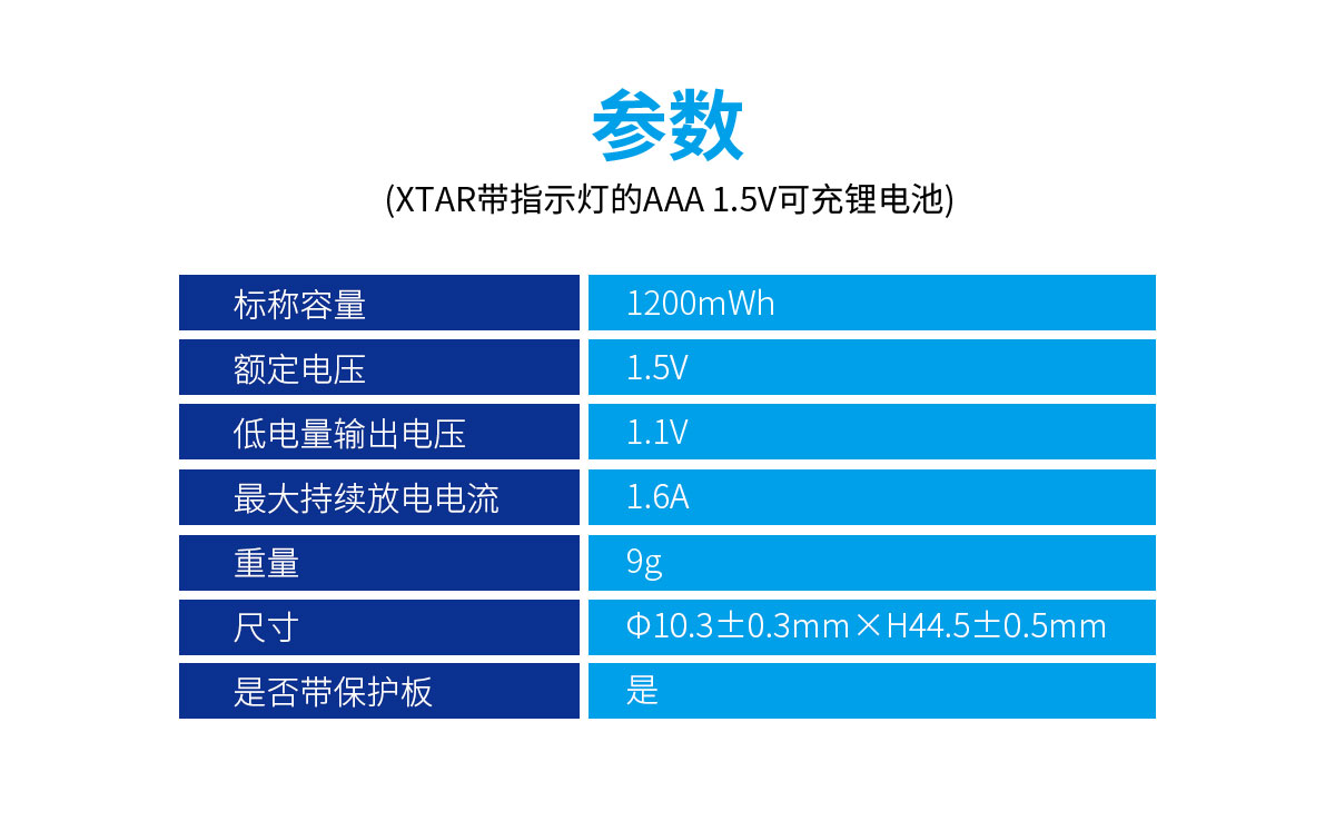 带指示灯AAA 1.5V锂电池