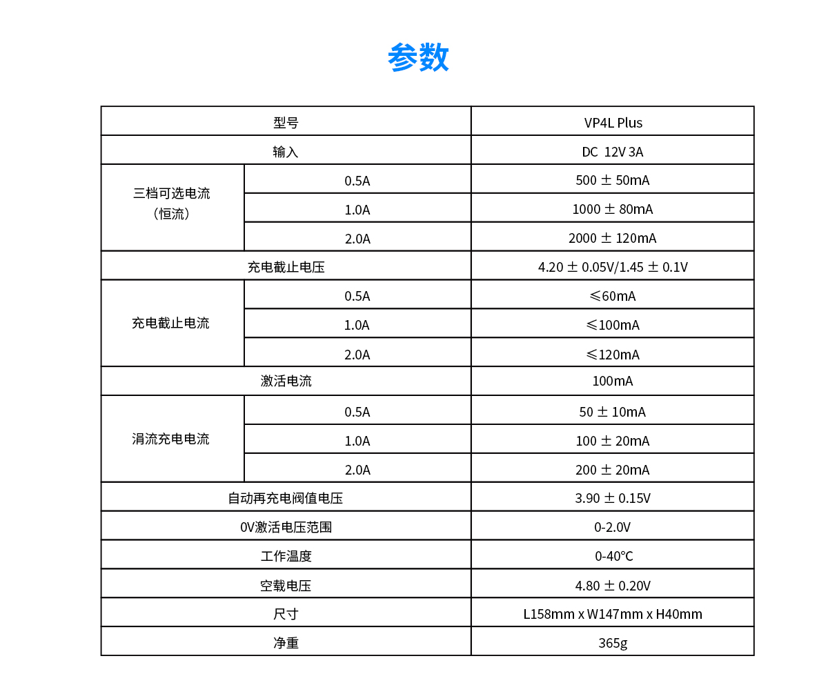 自动草稿