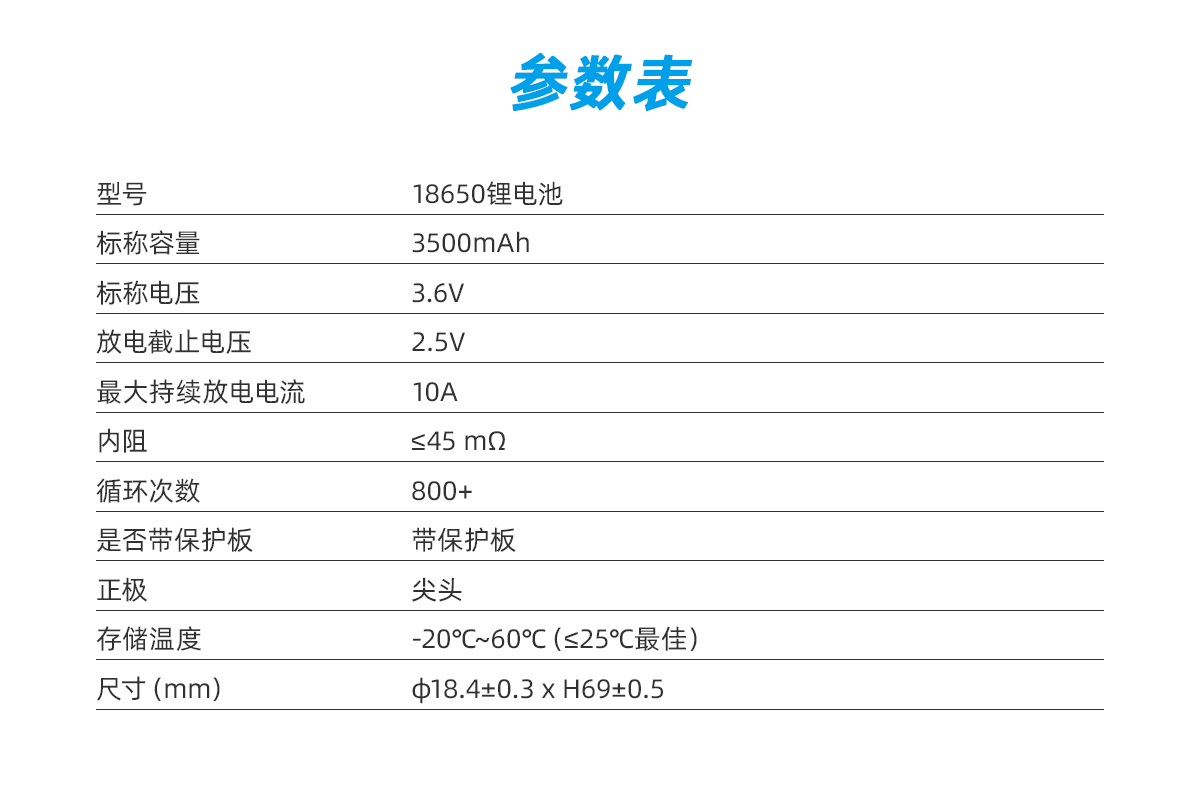 自动草稿